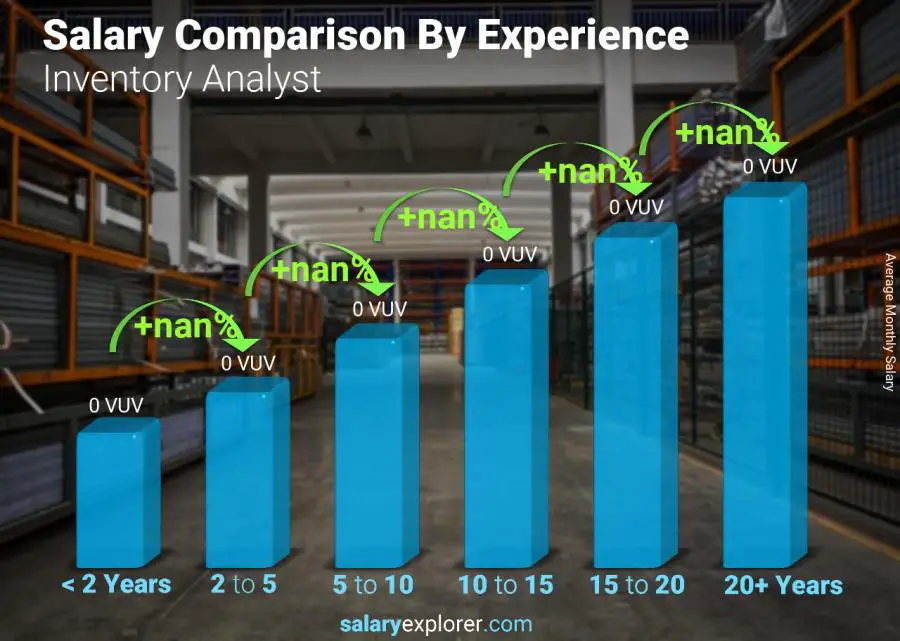 Salary comparison by years of experience monthly Vanuatu Inventory Analyst