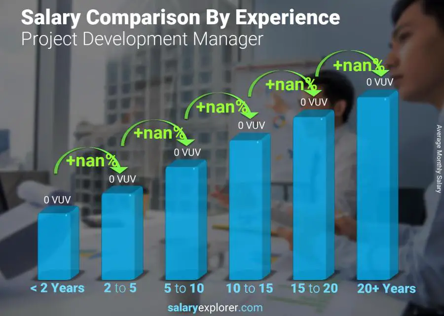 Salary comparison by years of experience monthly Vanuatu Project Development Manager