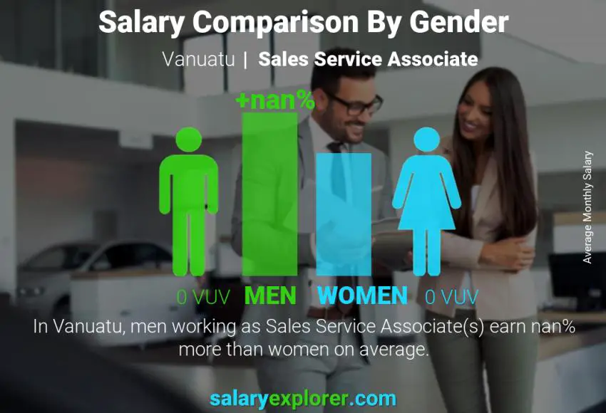 Salary comparison by gender Vanuatu Sales Service Associate monthly