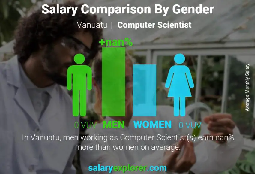 Salary comparison by gender Vanuatu Computer Scientist monthly