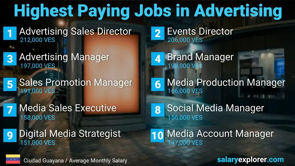 Best Paid Jobs in Advertising - Ciudad Guayana