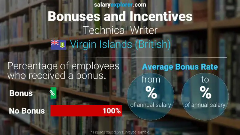 Annual Salary Bonus Rate Virgin Islands (British) Technical Writer