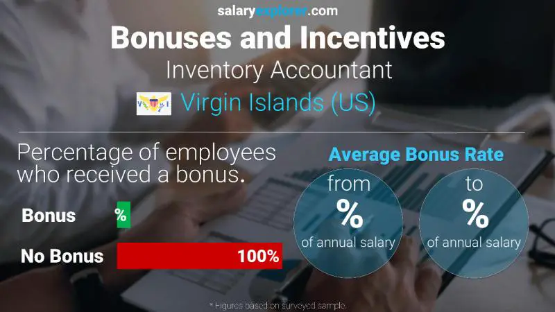 Annual Salary Bonus Rate Virgin Islands (US) Inventory Accountant