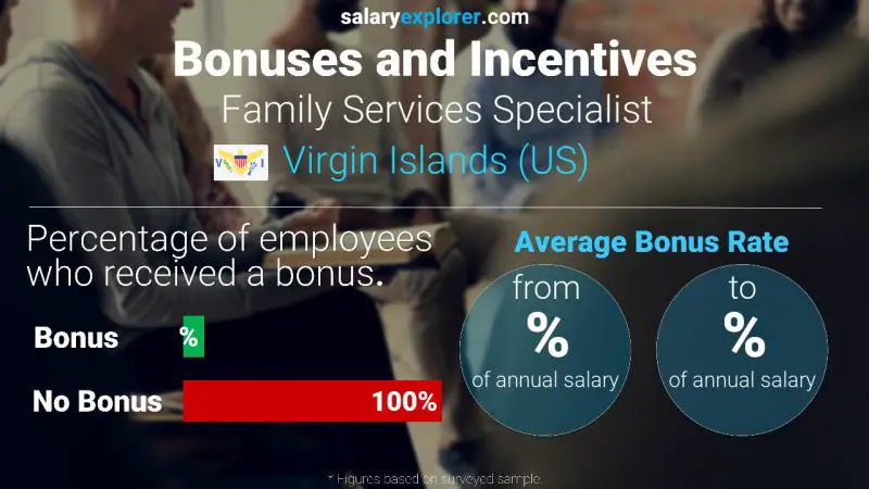 Annual Salary Bonus Rate Virgin Islands (US) Family Services Specialist