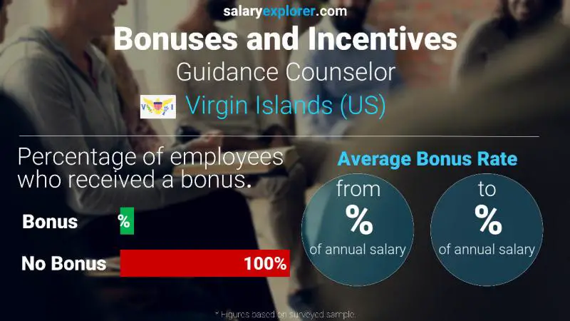 Annual Salary Bonus Rate Virgin Islands (US) Guidance Counselor