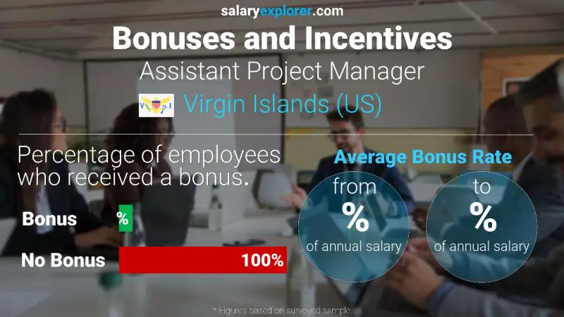 Annual Salary Bonus Rate Virgin Islands (US) Assistant Project Manager