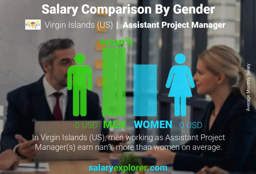 Salary comparison by gender Virgin Islands (US) Assistant Project Manager monthly