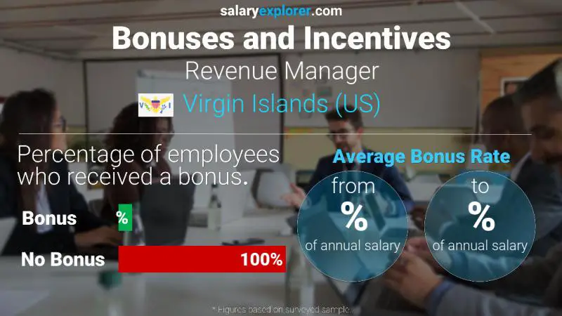 Annual Salary Bonus Rate Virgin Islands (US) Revenue Manager