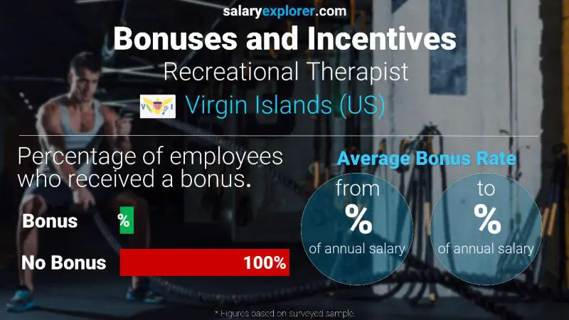 Annual Salary Bonus Rate Virgin Islands (US) Recreational Therapist