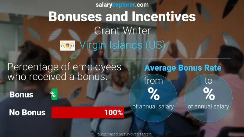 Annual Salary Bonus Rate Virgin Islands (US) Grant Writer