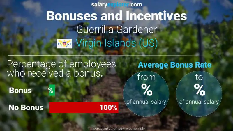 Annual Salary Bonus Rate Virgin Islands (US) Guerrilla Gardener