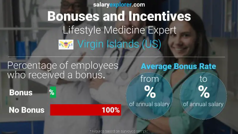 Annual Salary Bonus Rate Virgin Islands (US) Lifestyle Medicine Expert