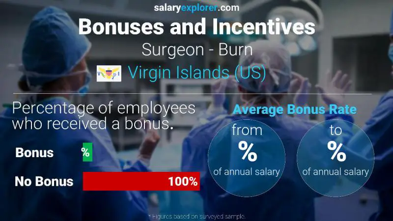 Annual Salary Bonus Rate Virgin Islands (US) Surgeon - Burn