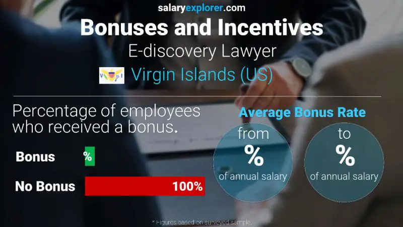 Annual Salary Bonus Rate Virgin Islands (US) E-discovery Lawyer