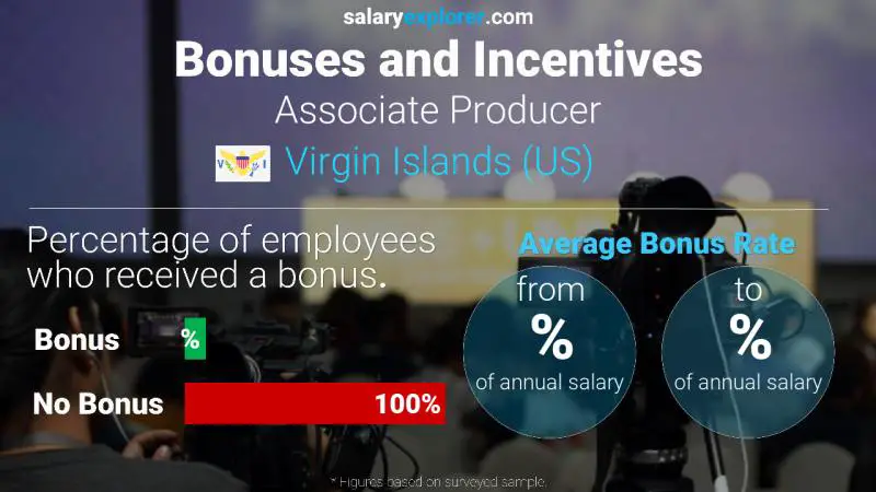 Annual Salary Bonus Rate Virgin Islands (US) Associate Producer