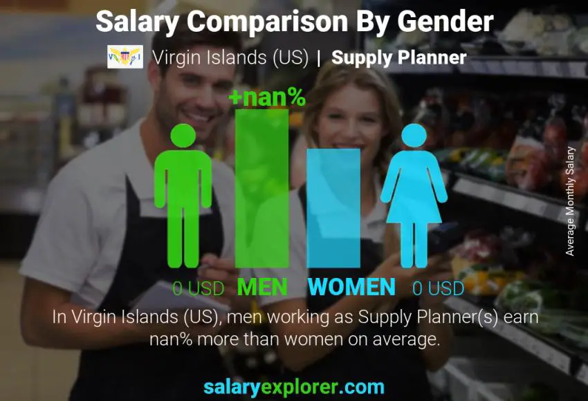 Salary comparison by gender Virgin Islands (US) Supply Planner monthly