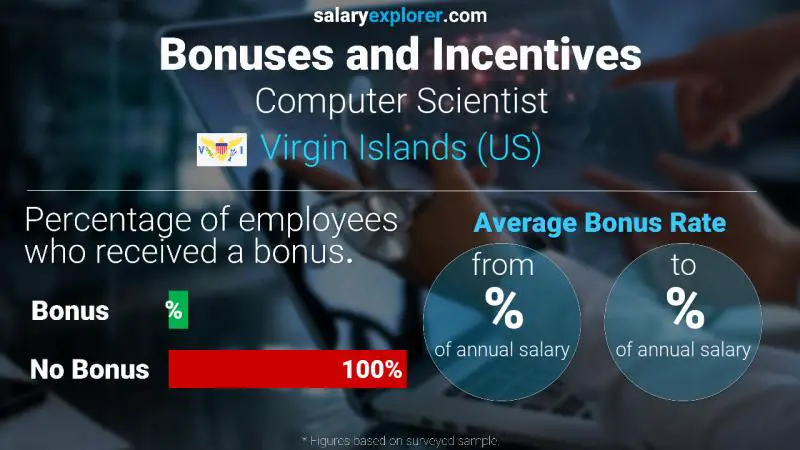 Annual Salary Bonus Rate Virgin Islands (US) Computer Scientist