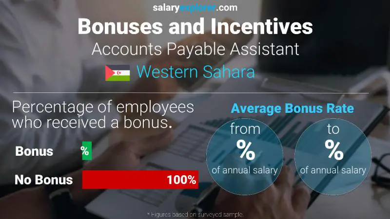 Annual Salary Bonus Rate Western Sahara Accounts Payable Assistant