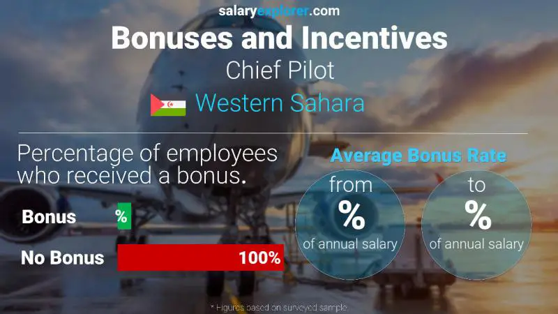 Annual Salary Bonus Rate Western Sahara Chief Pilot