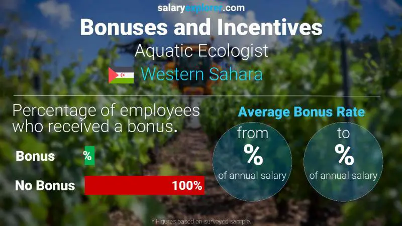 Annual Salary Bonus Rate Western Sahara Aquatic Ecologist