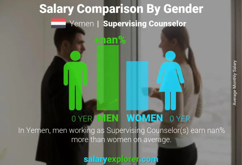 Salary comparison by gender Yemen Supervising Counselor monthly