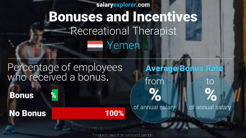Annual Salary Bonus Rate Yemen Recreational Therapist