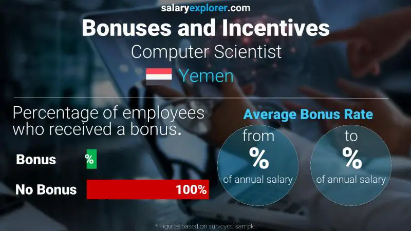 Annual Salary Bonus Rate Yemen Computer Scientist