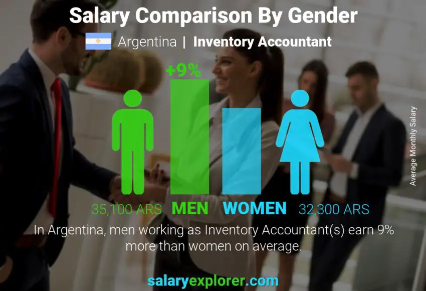 Comparación de salarios por género Argentina Contador de inventario mensual