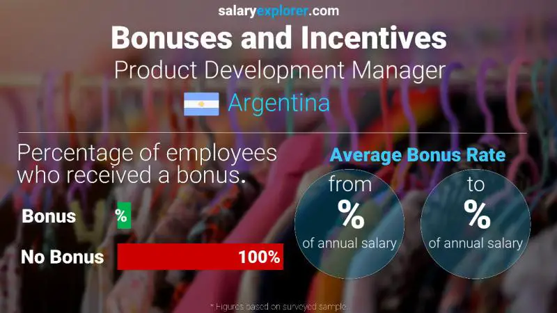 Tasa de Bono Anual de Salario Argentina Gerente de Desarrollo de Producto