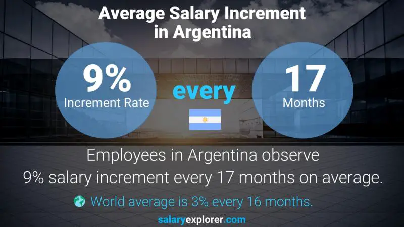 Tasa de incremento salarial anual Argentina trabajador de custodia