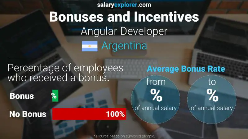 Tasa de Bono Anual de Salario Argentina Desarrollador angular