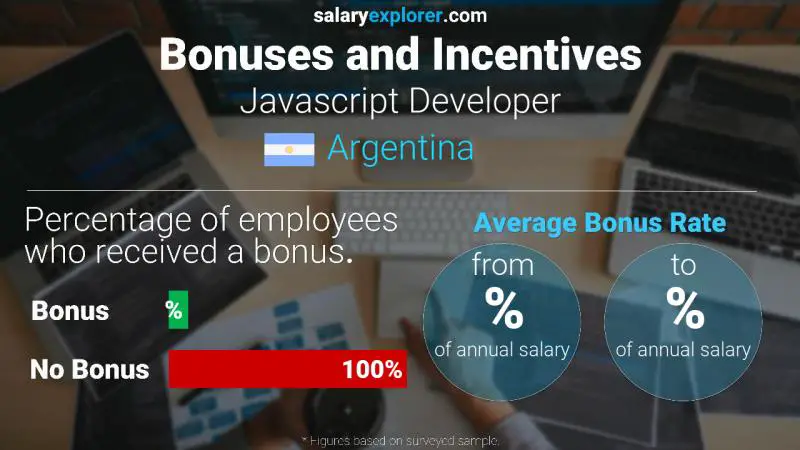 Tasa de Bono Anual de Salario Argentina Desarrollador Javascript