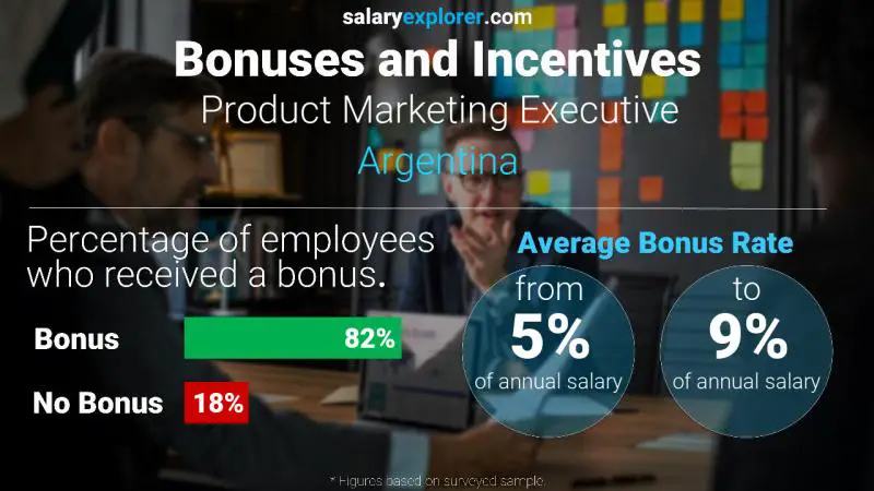 Tasa de Bono Anual de Salario Argentina Ejecutivo de Marketing de Producto