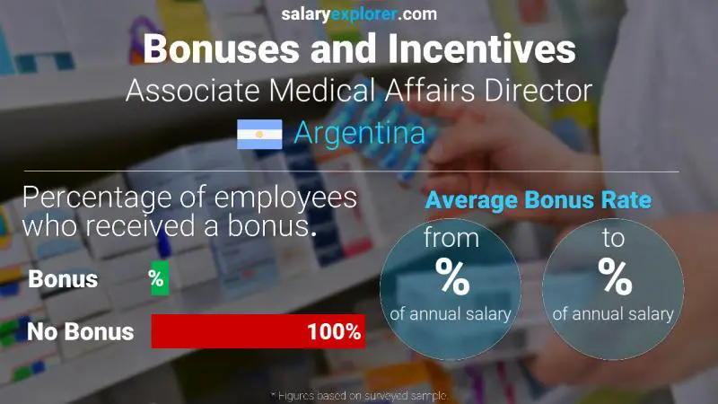 Tasa de Bono Anual de Salario Argentina Director Asociado de Asuntos Médicos