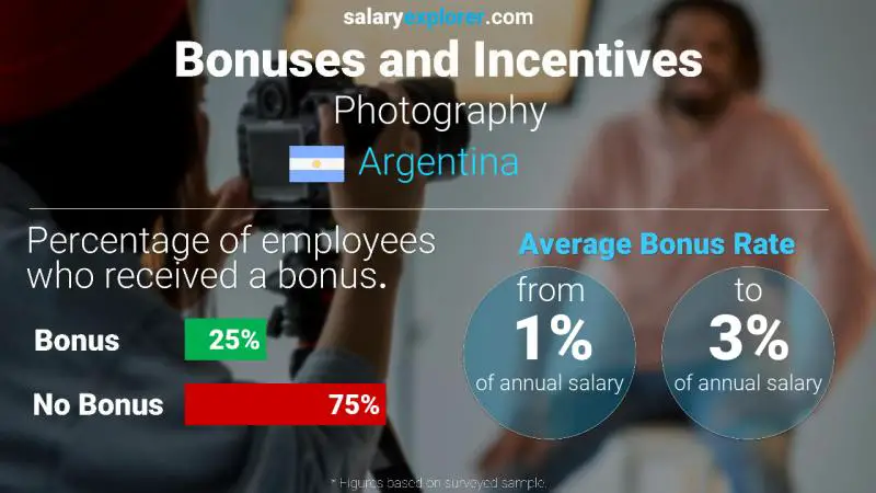 Tasa de Bono Anual de Salario Argentina Fotografía