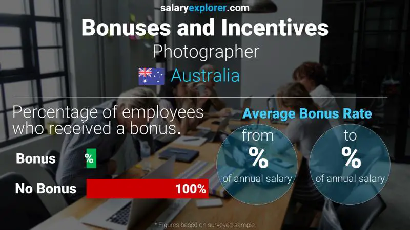 Tasa de Bono Anual de Salario Australia Fotógrafo