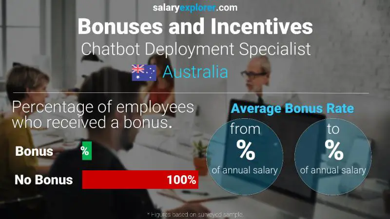 Tasa de Bono Anual de Salario Australia Especialista en implementación de chatbots