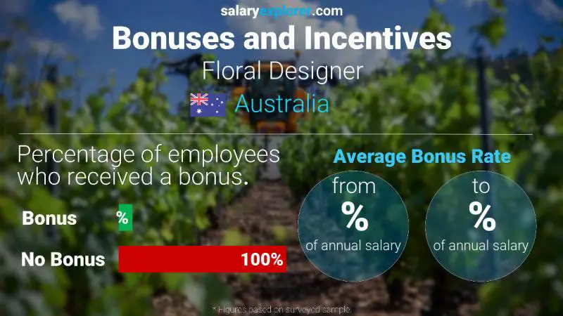 Tasa de Bono Anual de Salario Australia diseñador floral