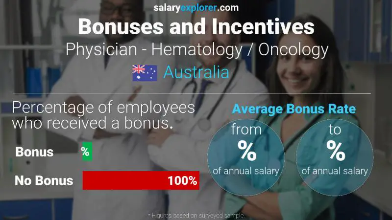 Tasa de Bono Anual de Salario Australia Médico - Hematología / Oncología