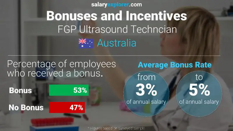 Tasa de Bono Anual de Salario Australia Técnico de Ultrasonido FGP