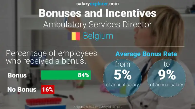 Tasa de Bono Anual de Salario Bélgica Director de Servicios Ambulatorios