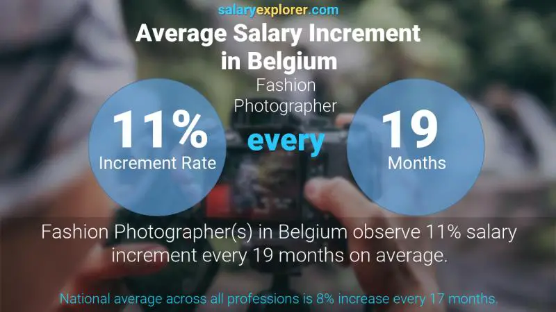 Tasa de incremento salarial anual Bélgica fotógrafo de moda