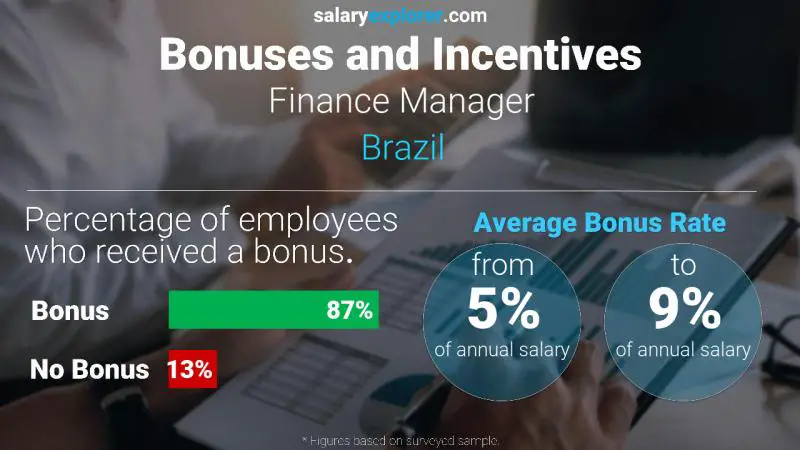 Tasa de Bono Anual de Salario Brasil Gerente de finanzas