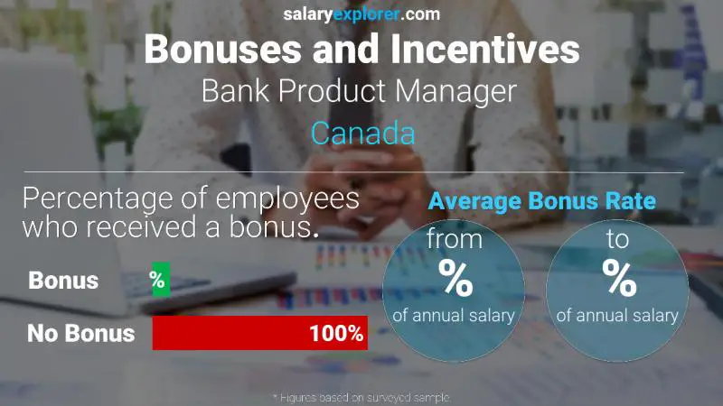 Tasa de Bono Anual de Salario Canadá Gerente de Producto Bancario