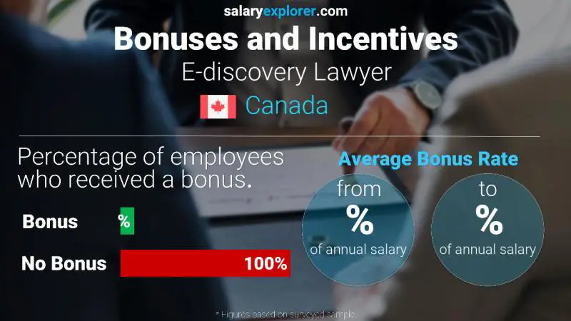 Tasa de Bono Anual de Salario Canadá Abogado de descubrimiento electrónico