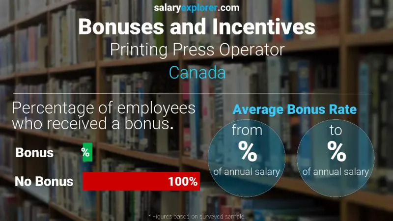 Tasa de Bono Anual de Salario Canadá Operador de imprenta