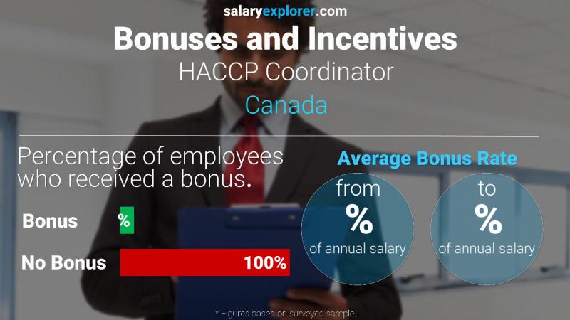 Tasa de Bono Anual de Salario Canadá Coordinador de APPCC