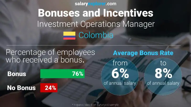 Tasa de Bono Anual de Salario Colombia Gerente de Operaciones de Inversión