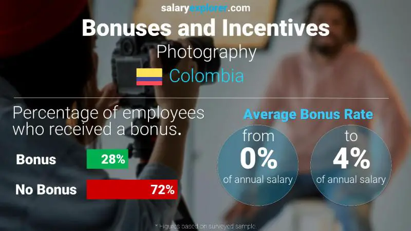 Tasa de Bono Anual de Salario Colombia Fotografía