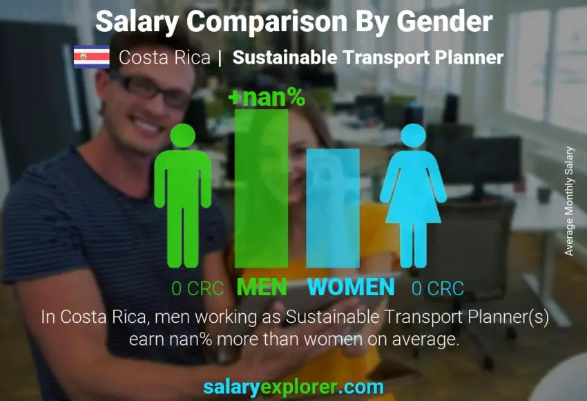 Comparación de salarios por género Costa Rica Planificador de Transporte Sostenible mensual